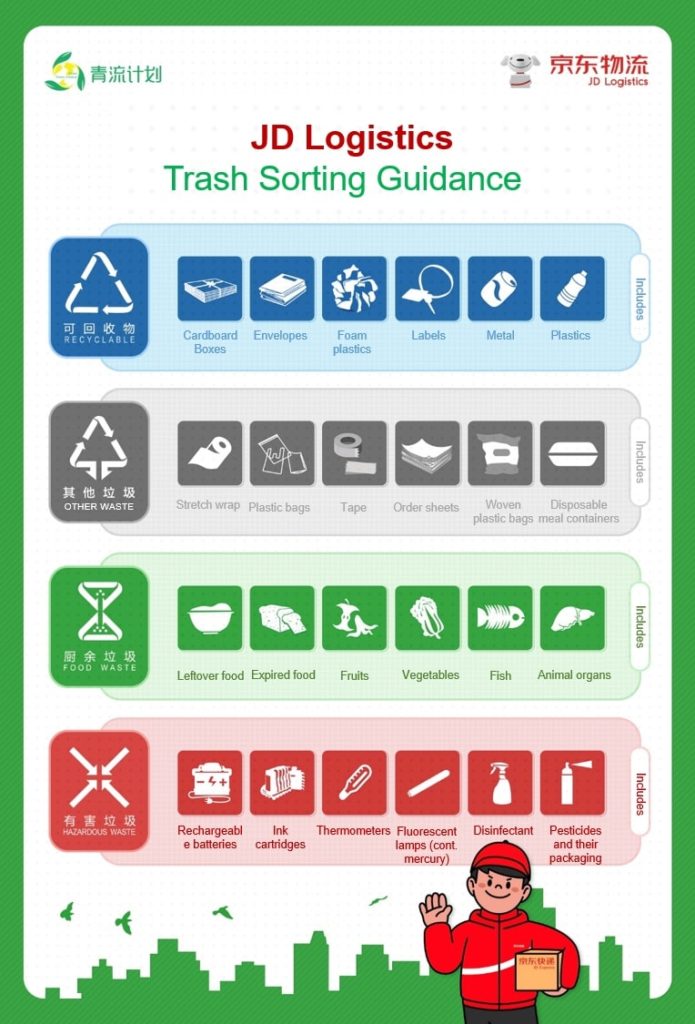 JD's trash sorting guidance