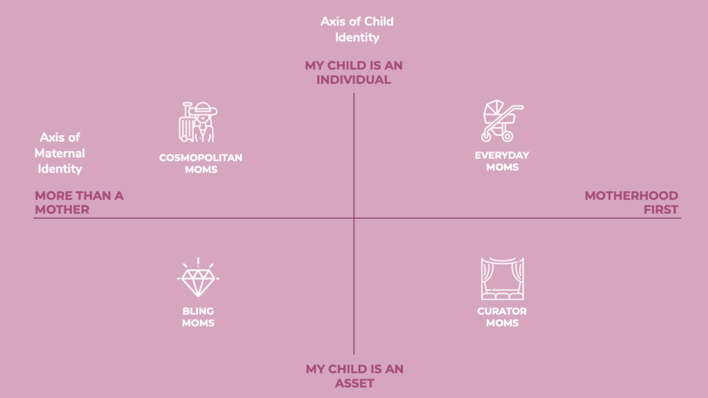 Key segments of maternal and child identity