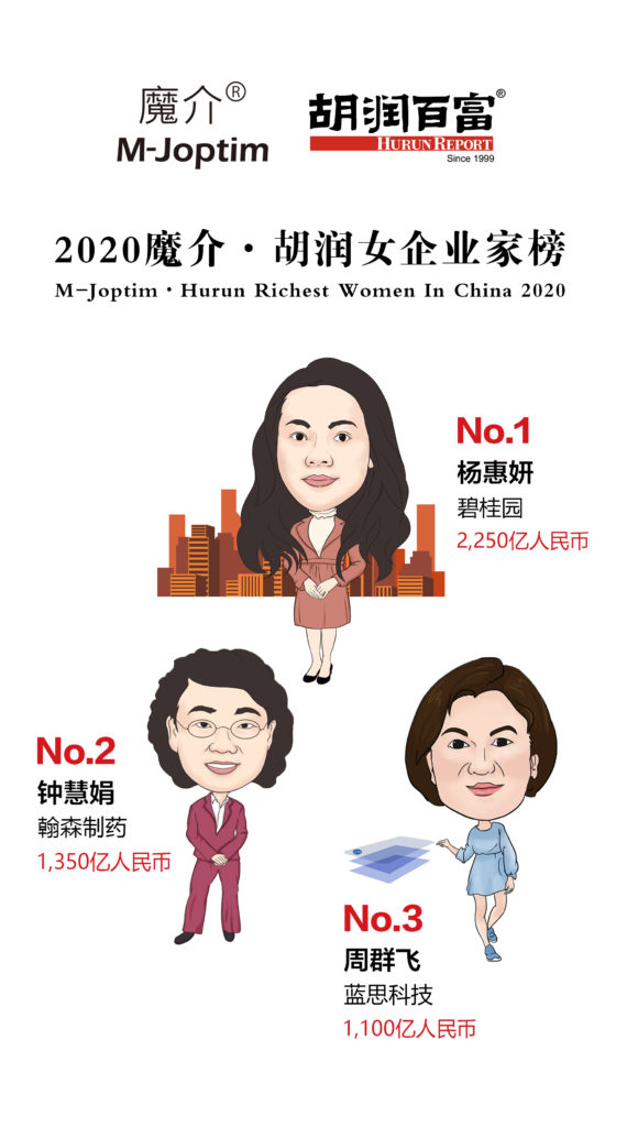 Hurun Richest Women. Credit: Hurun