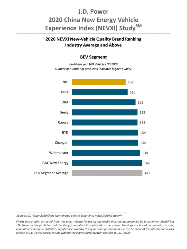 New Energy Vehicle Experience Index Survey