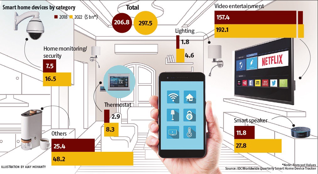 Expansion of China's smart device market. Credit: Towards Data Science