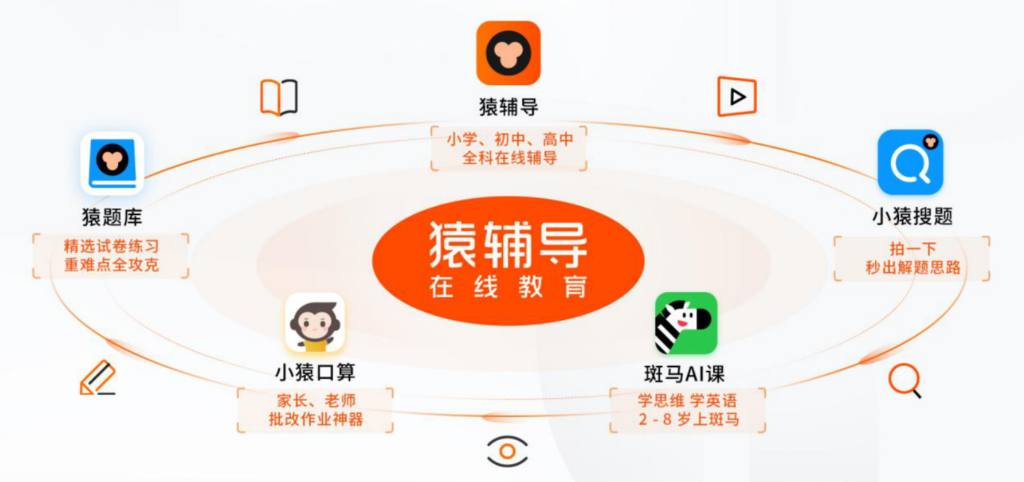 Chinese online education platform Yuanfudao 