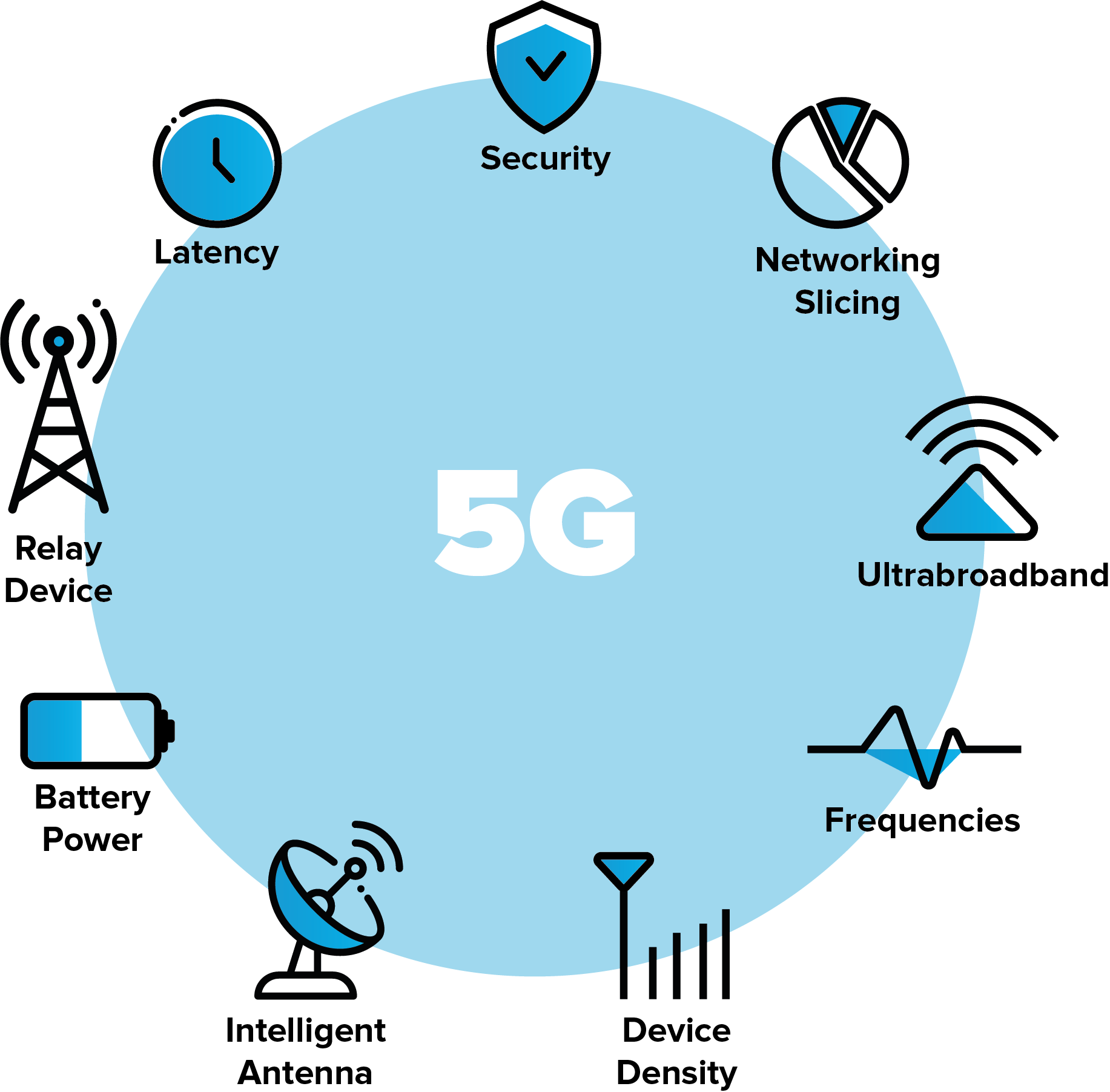 Защита 5 g