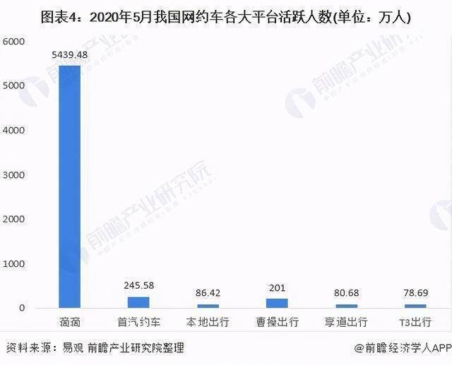 China's ride-hailing market