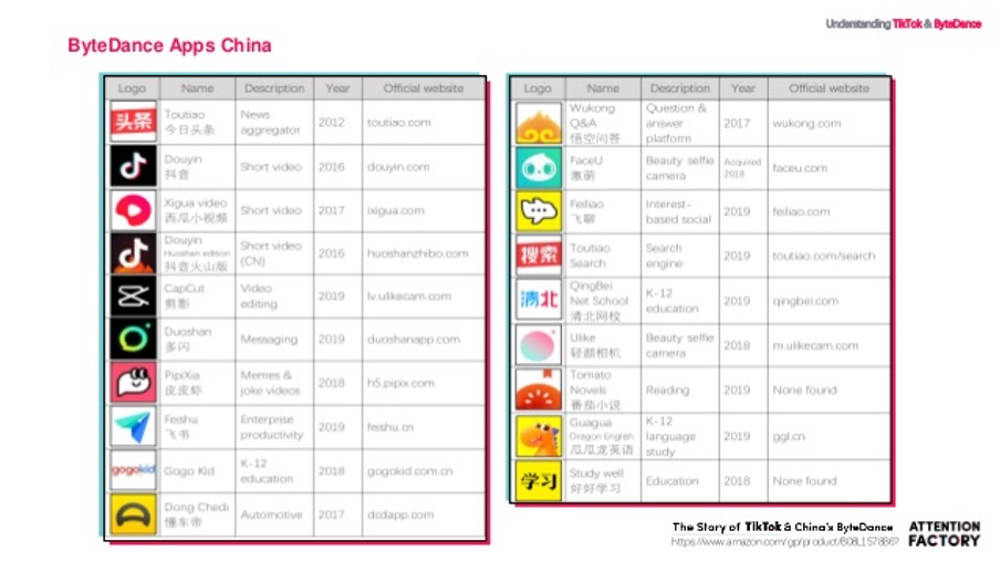 ByteDance's apps in China