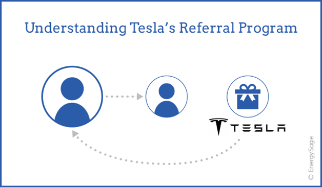 Tesla's referral program