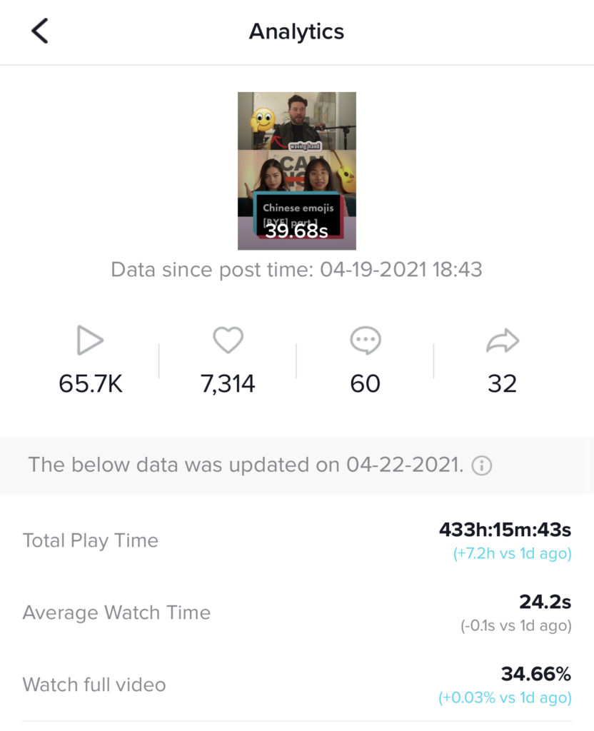 Completion rate analytics on TikTok