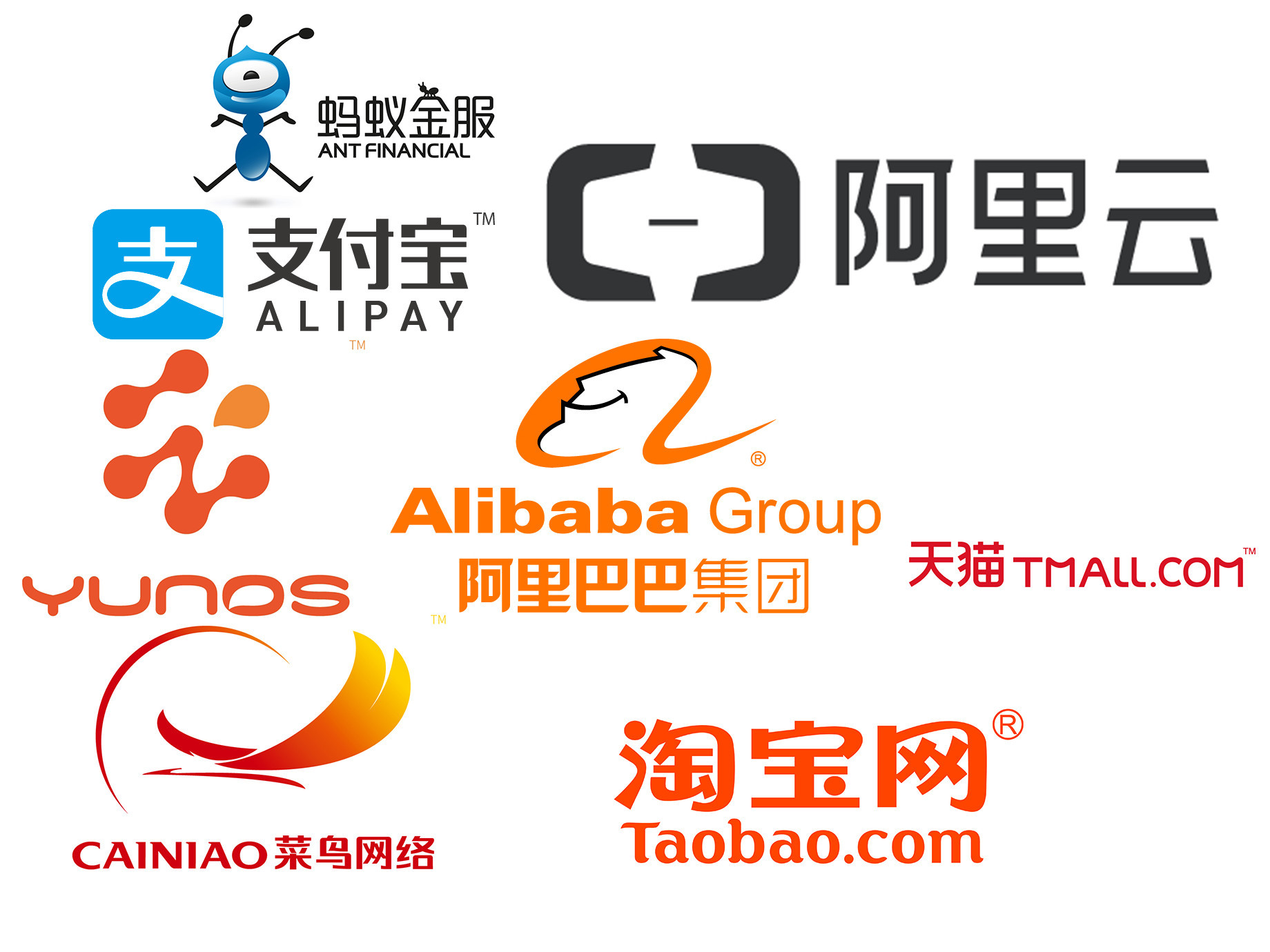 Alibaba's expansive potfolio. Credit: 娱乐新闻网