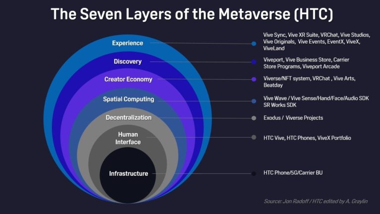 China in the Metaverse race – an interview with Alvin Graylin | Dao ...