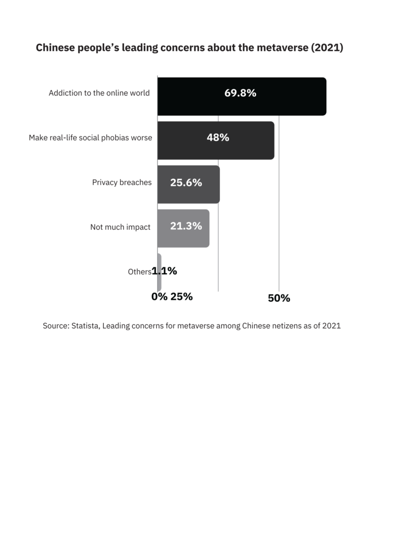 Are China and the West on the same page when it comes to the Metaverse