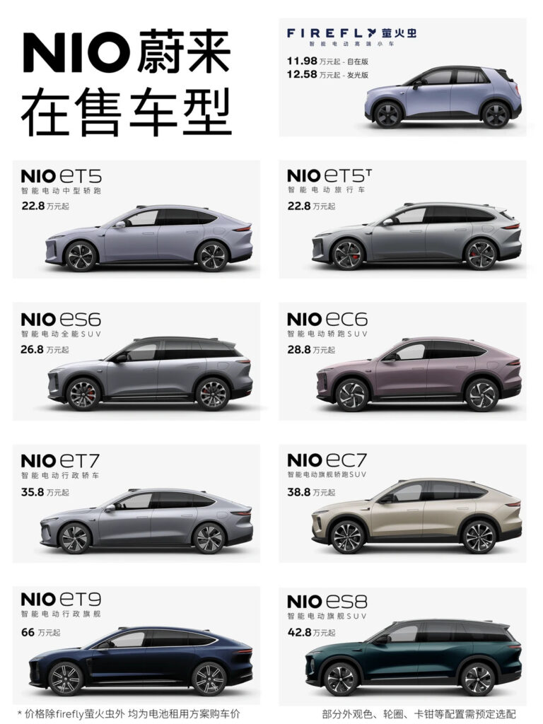 China EV Q3 earnings