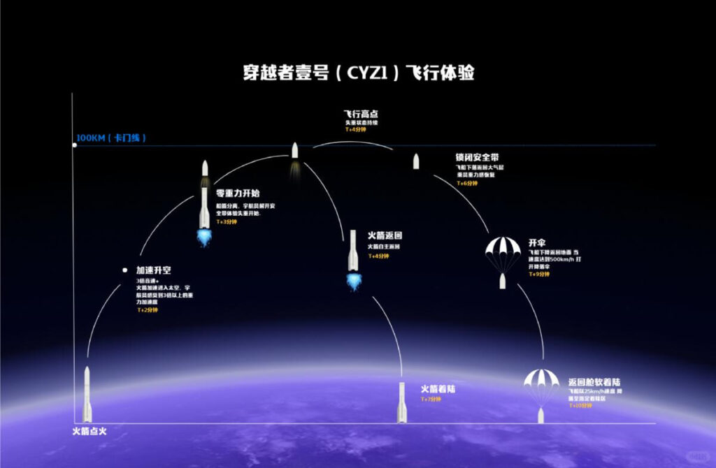 China's space tourism