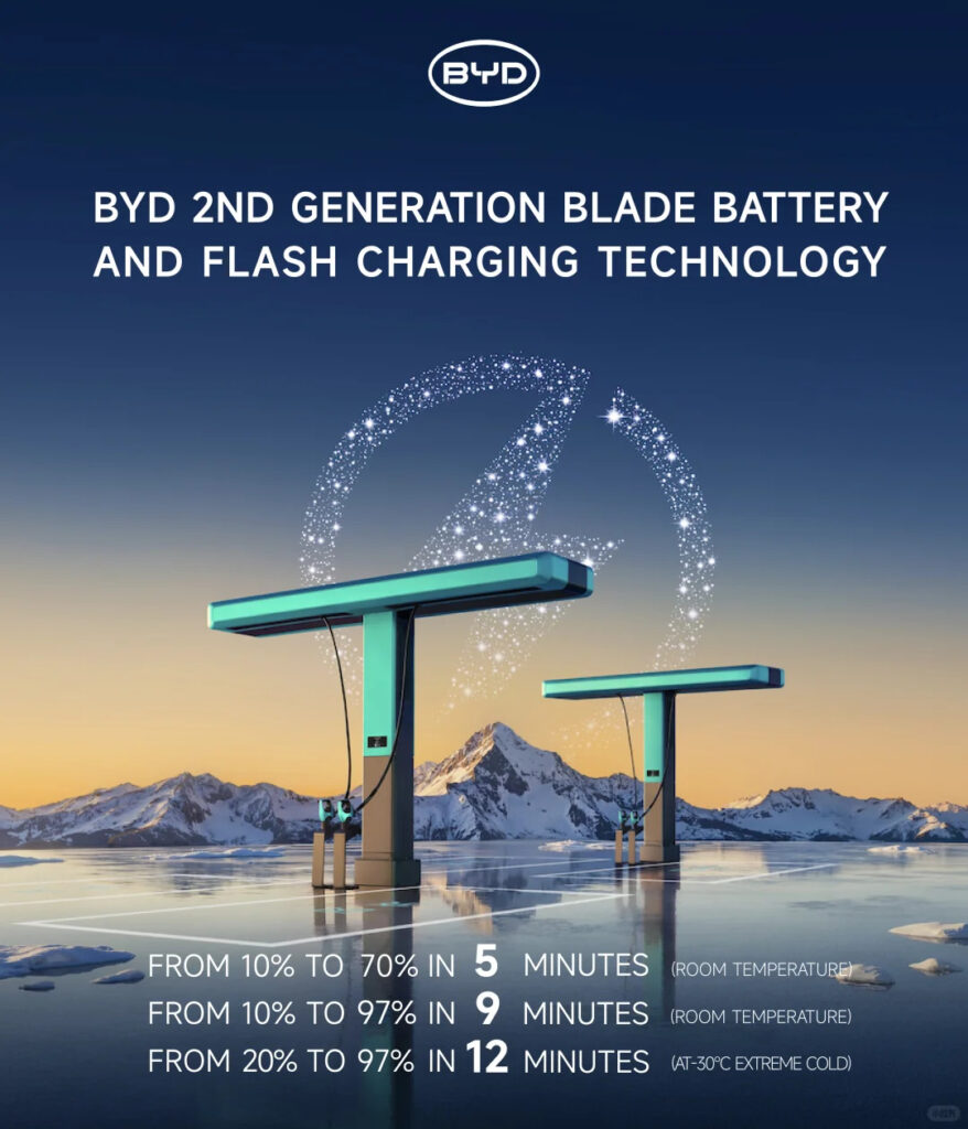 BYD nine-minute EV battery charging