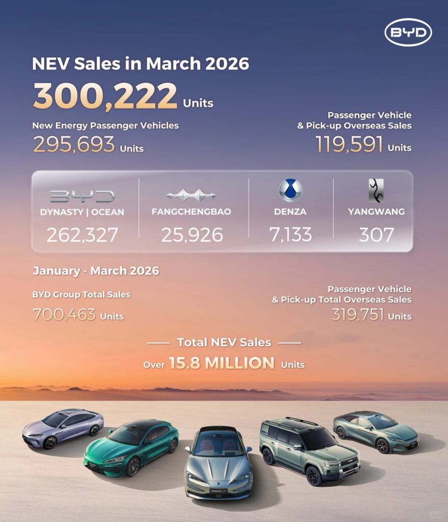 subsidies in china's auto market