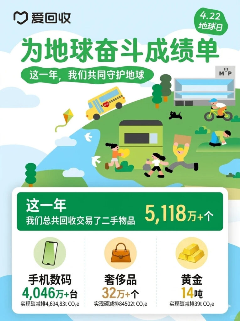 Earth Day 2026 marketing