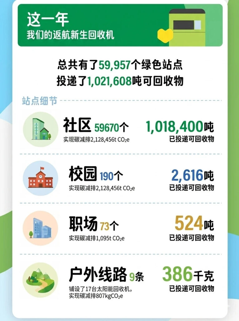 Earth Day 2026 marketing