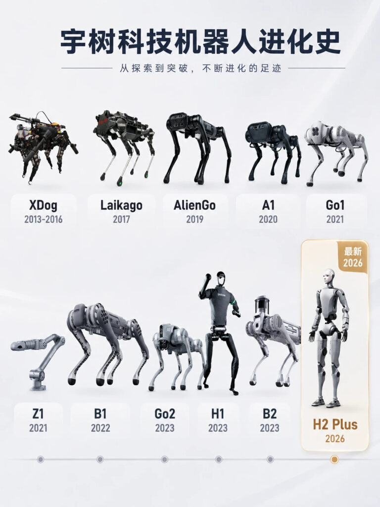 Unitree Robotics
