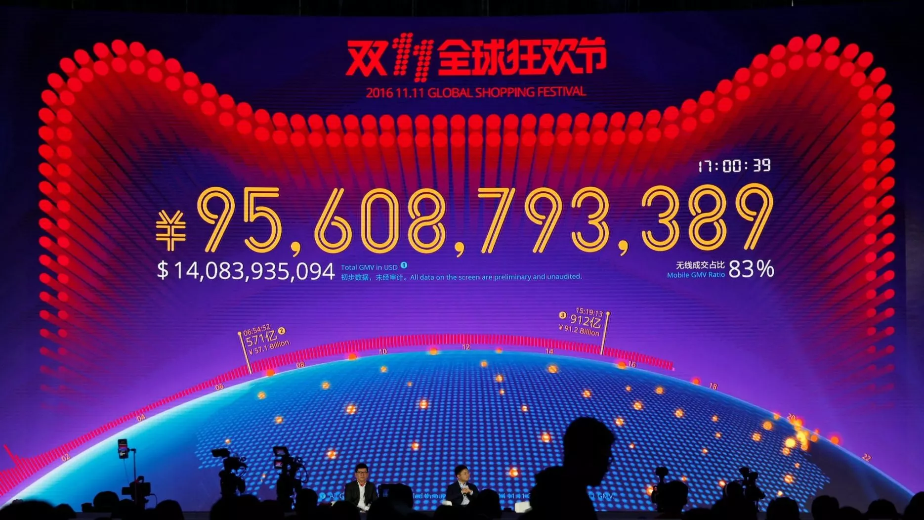 Tmall Single's Day records