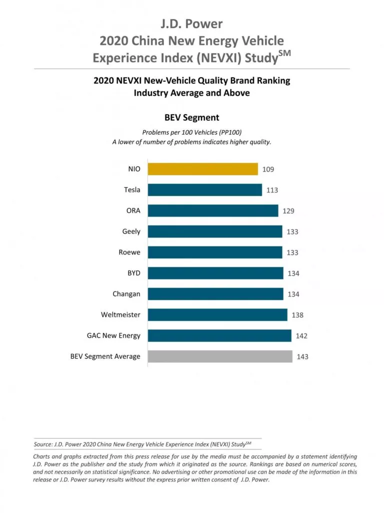 New Energy Vehicle Experience Index Survey
