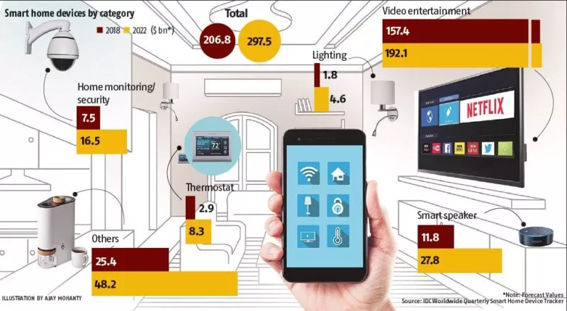 Expansion of China's smart device market. Credit: Towards Data Science