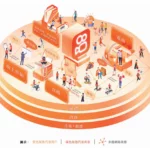 Kuaishou IPO. Credit: Finance Sina