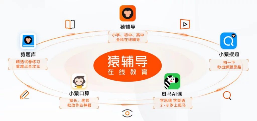 Chinese online education platform Yuanfudao 