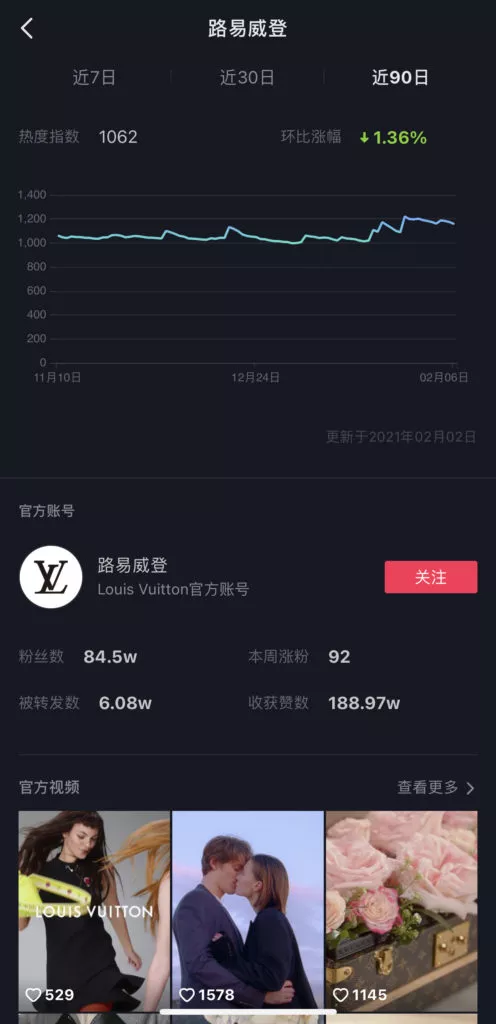 Brands engagement ranking on Chinese TikTok