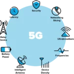 china's 5G progress. Credit: Reply