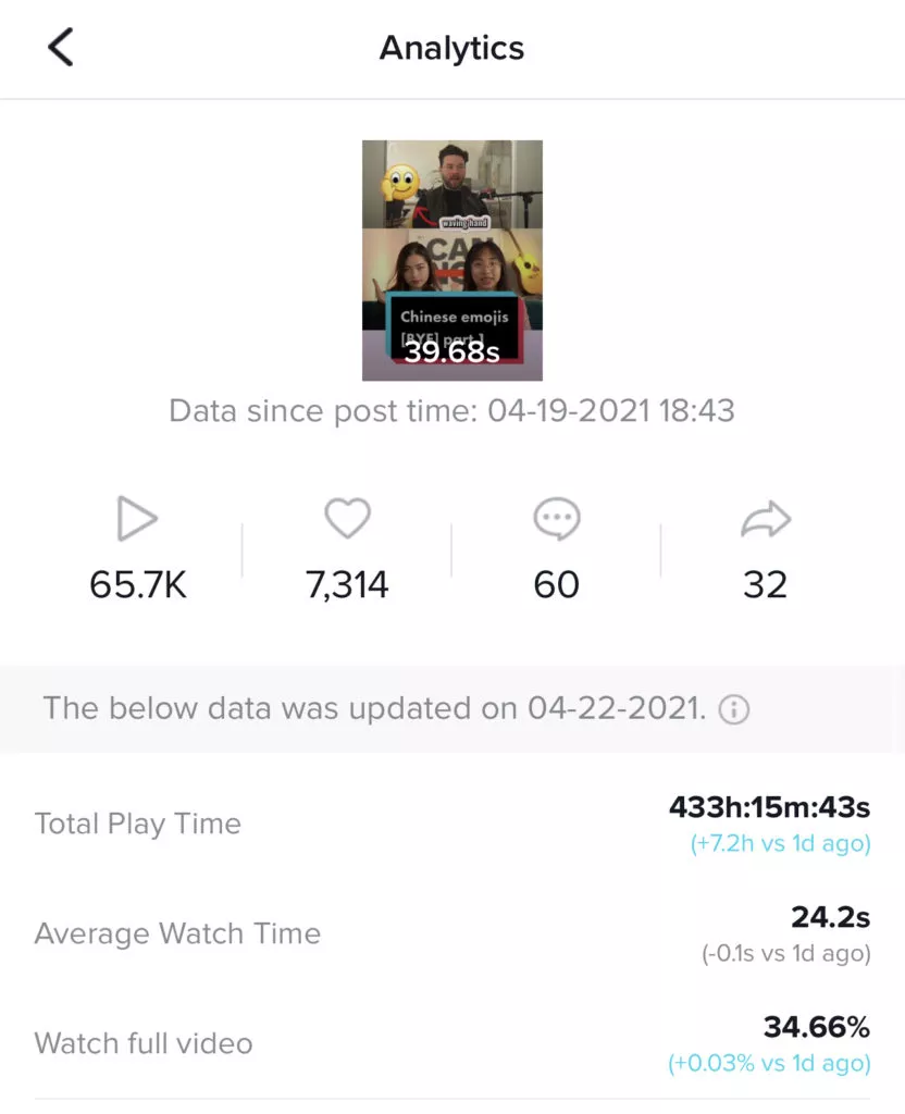 Completion rate analytics on TikTok