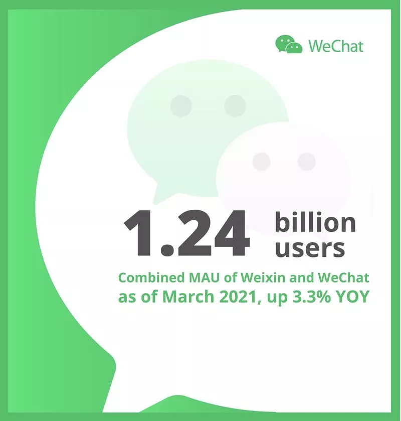 WeChat reaches 1.24 billion users