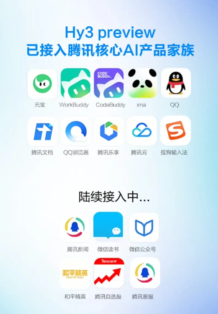 Hunyuan 3.0